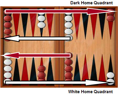 How To Play Backgammon Simple