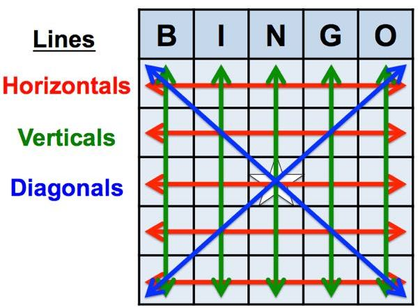 Bingo Game Rules