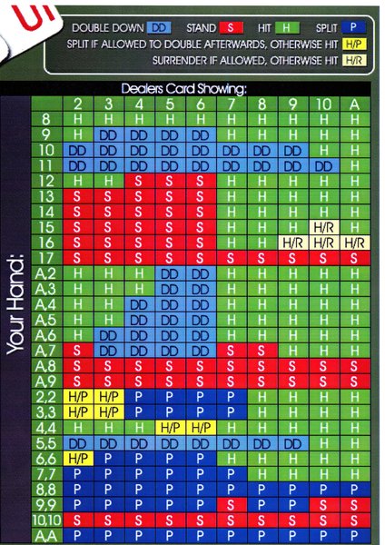 Casino strategy
